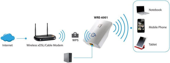 Levelone WRE 6001 Range Extender